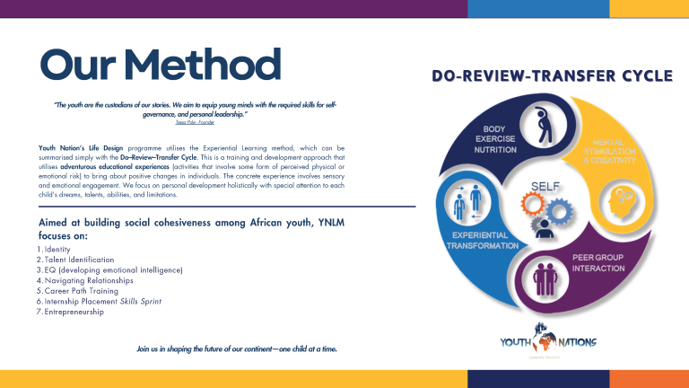 Read more about the article Our Method